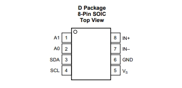 Pin diagram of INA219AIDR